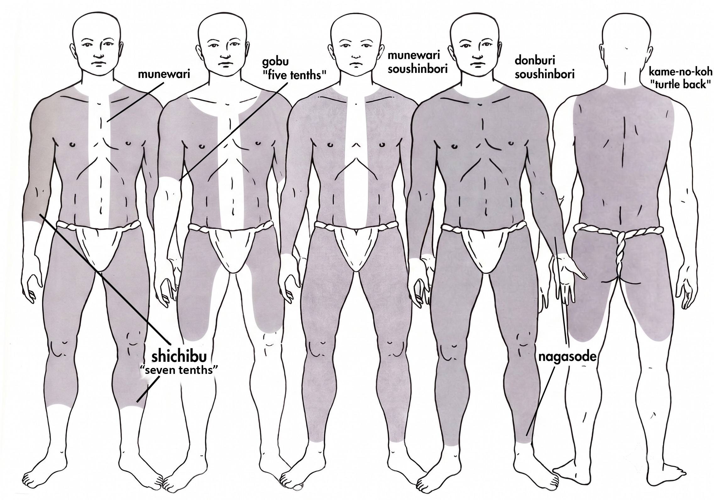 Übersicht japanischer Bodysuit-Tätowierungen